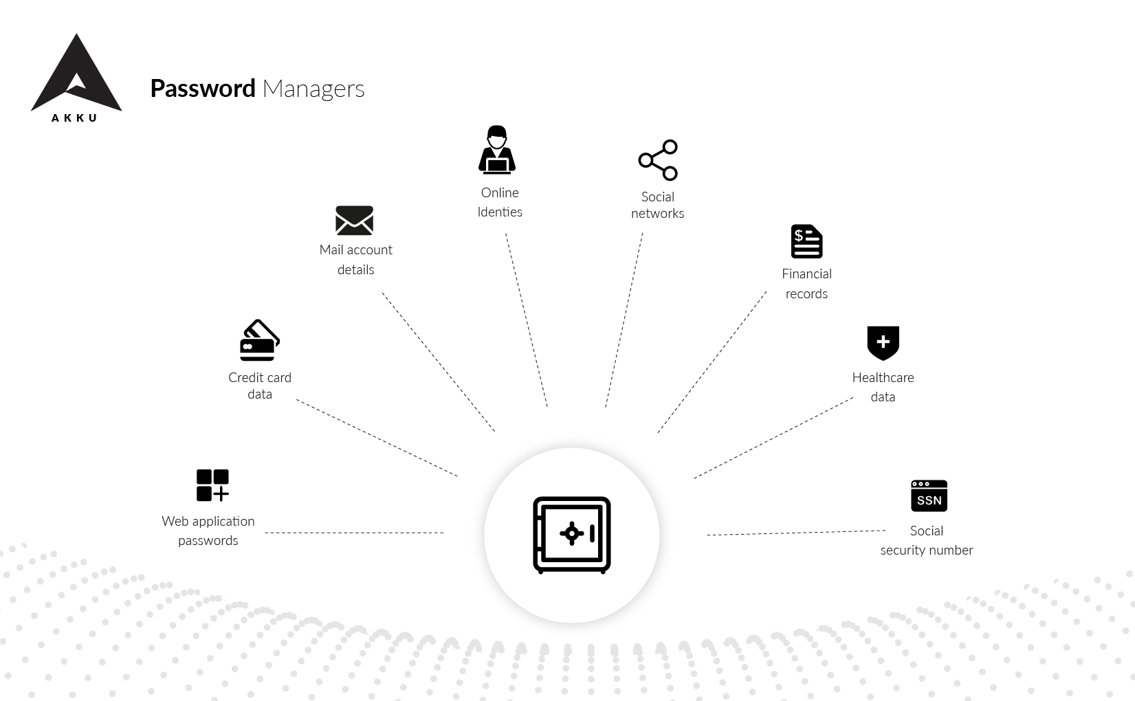 Password Managers can be Hacked. Now What?