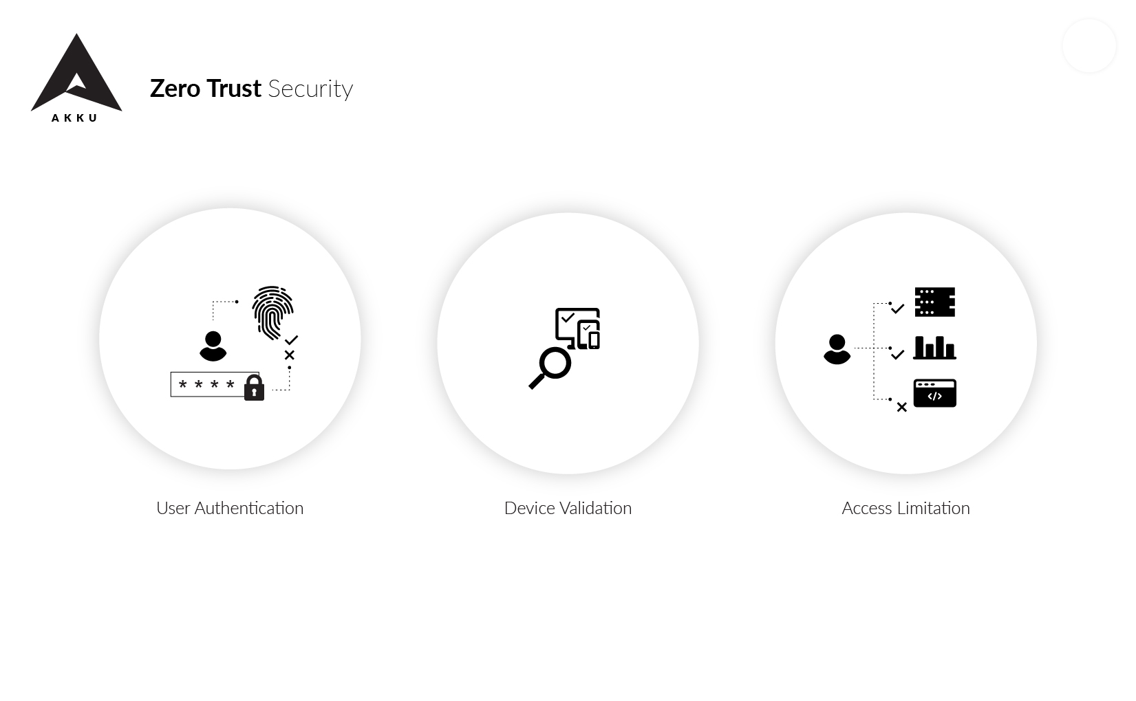 What is Zero Trust Security?