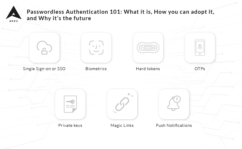 Passwordless Authentication 101: What it is, How you can adopt it, and Why it’s the future