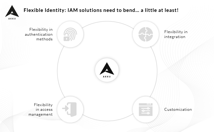 Flexible Identity: IAM solutions need to bend… a little at least!