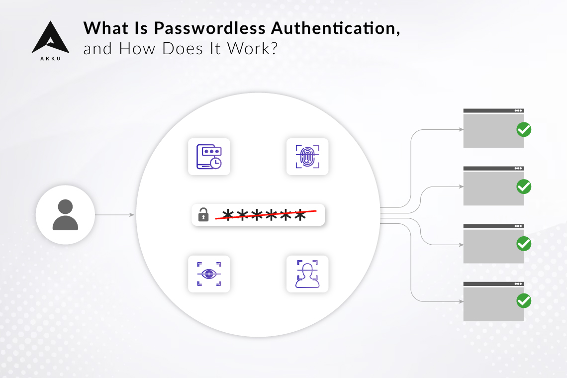 What Is Passwordless Authentication, and How Does It Work?