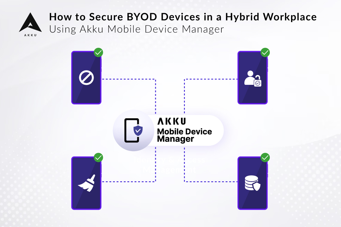 How to Secure BYOD Devices in a Hybrid Workplace Using Akku Mobile ...