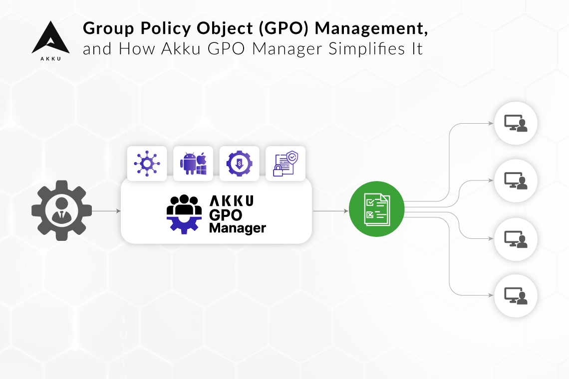 Group Policy Object (GPO) Management, and How Akku GPO Manager Simplifies It