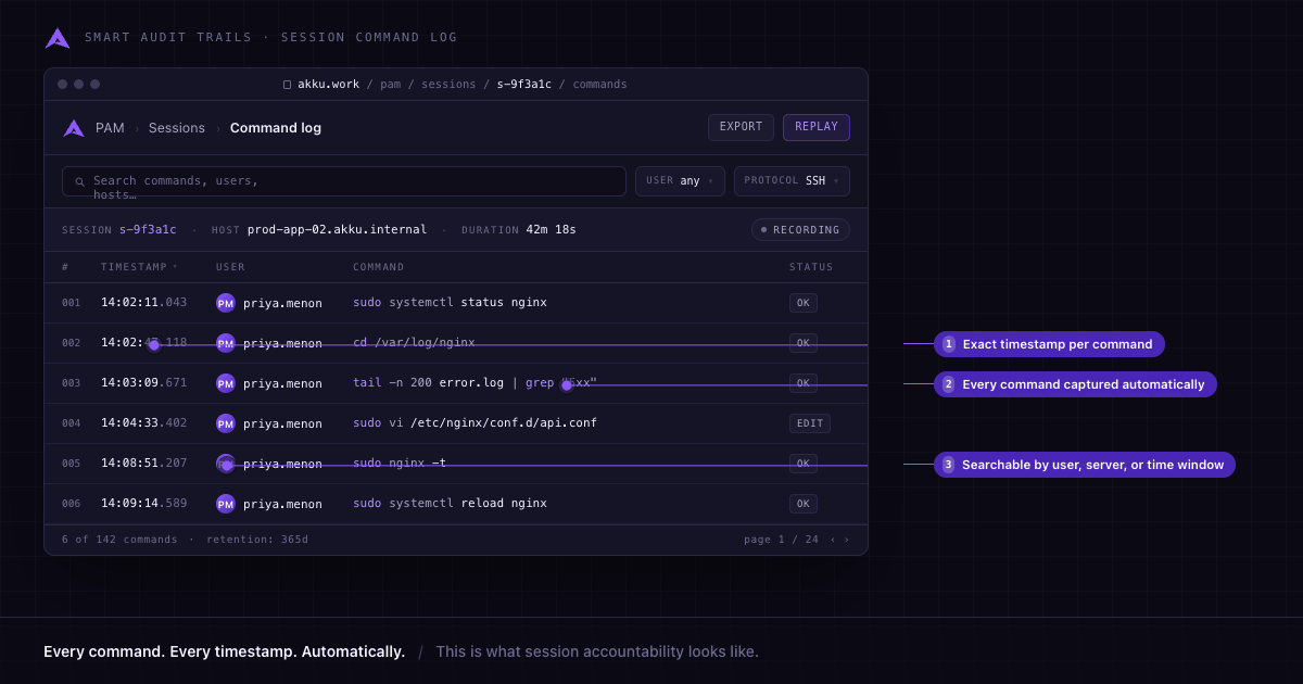 Akku PAM SMART Audit Trails interface showing a timestamped SSH command log with every command captured automatically and searchable by user, server, or time window.