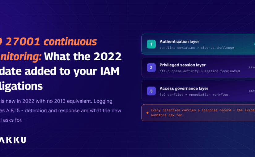 ISO 27001 Continuous Monitoring: What the 2022 Update Added to Your IAM Obligations
