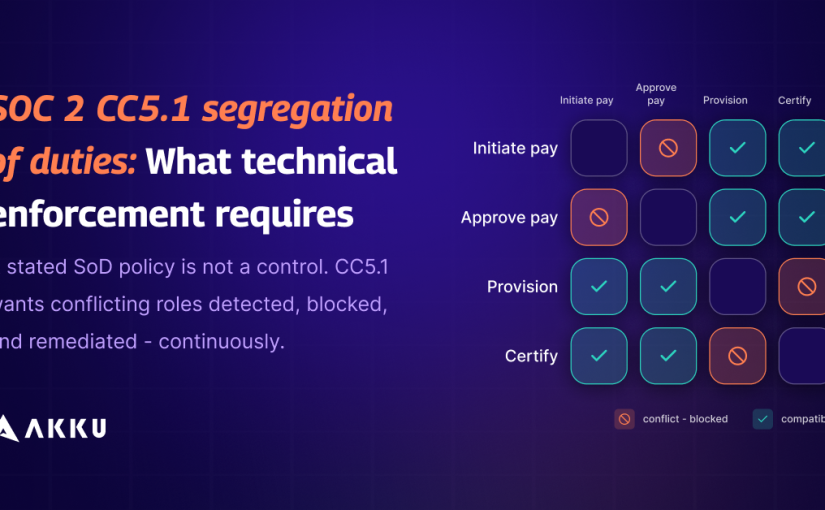 SOC 2 CC5.1 Segregation of Duties: What Technical Enforcement Requires